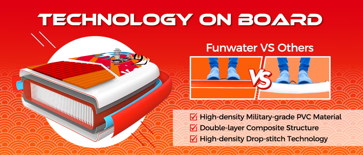 Funwater Koi 11'6" Stand Up Paddle Board